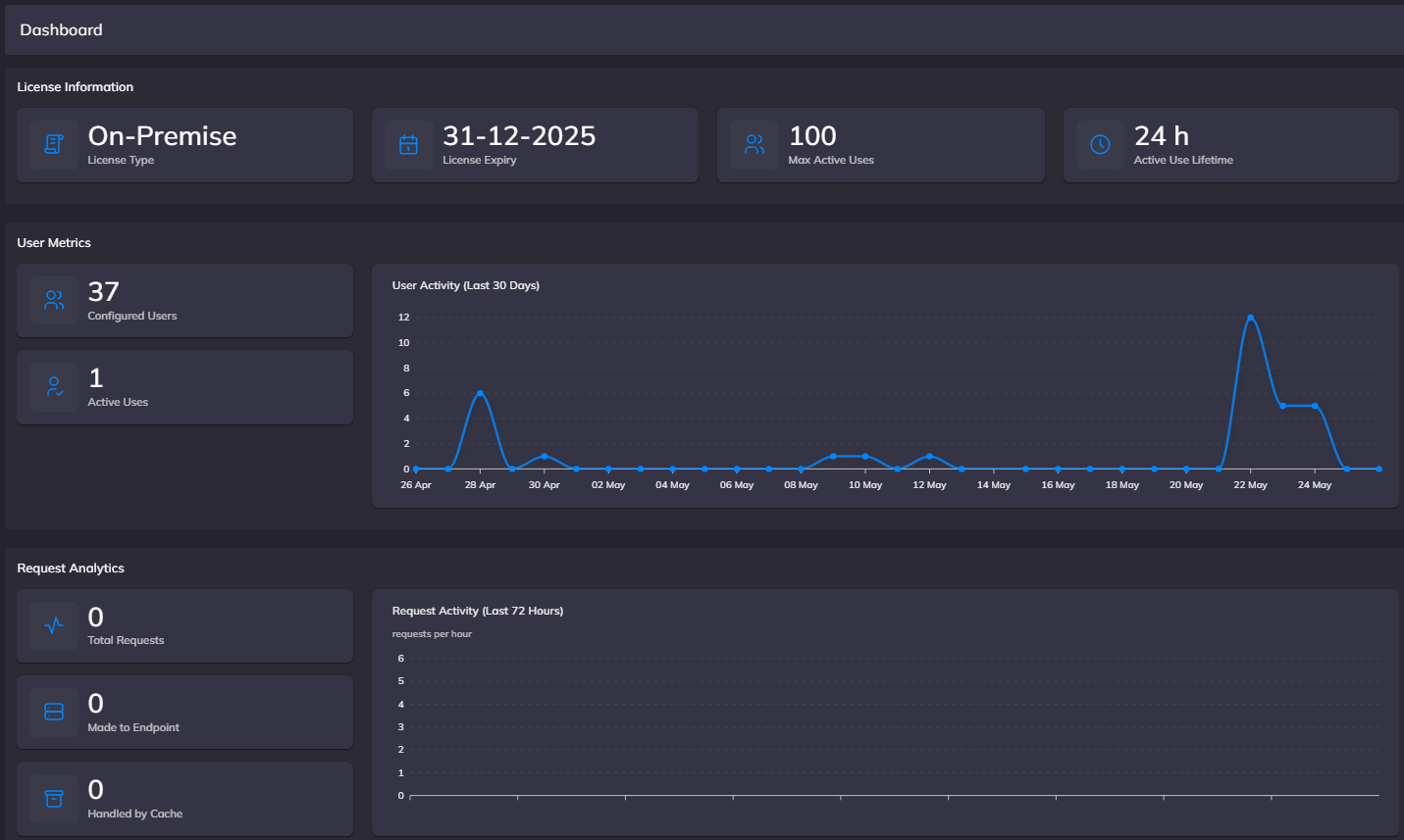 Screenshot of AI Controller Dashboard